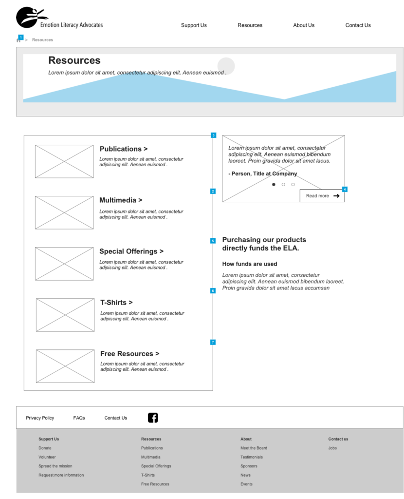Resources Page Wireframe