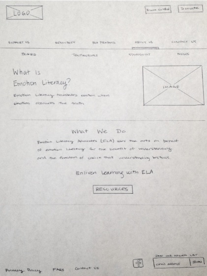 Paper Wireframe About Us
